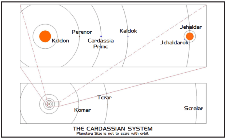 Cardassian History (Part Two): The Space Age – Delta Dynamics
