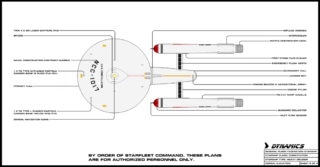 Constellation Operational Standard BP Sheet 2