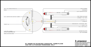 Constitution Operational Standard BP Sheet 2