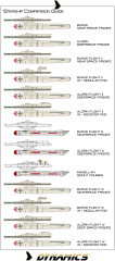 Ship comparison