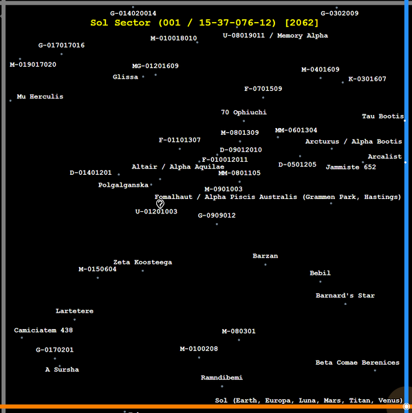 File:Sol Sector chart.png
