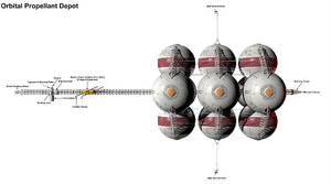 Orbital propellant depot.png