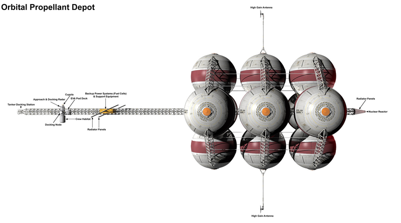 File:Orbital propellant depot.png