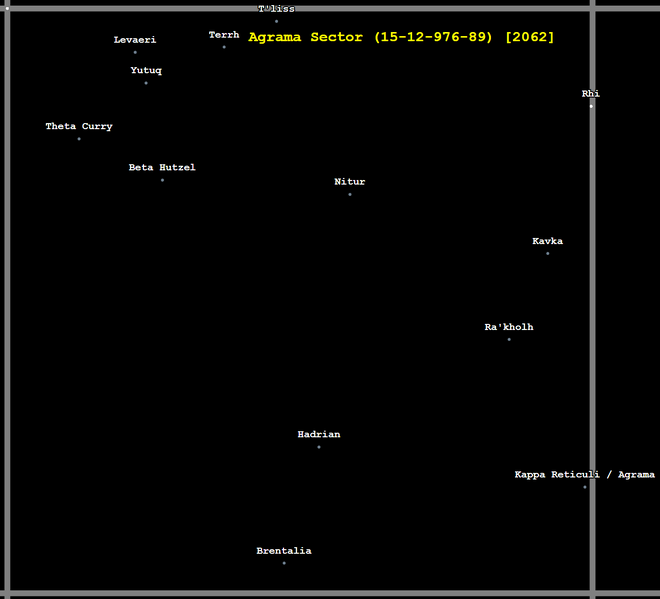File:Agrama Sector chart.png
