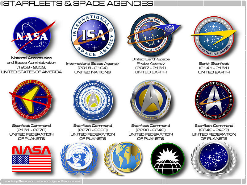 File:SF Chart-1.jpg