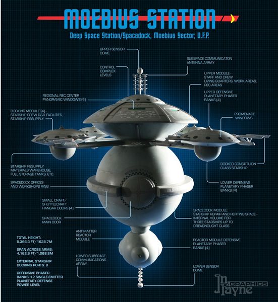 File:Moebius-diagram.jpg